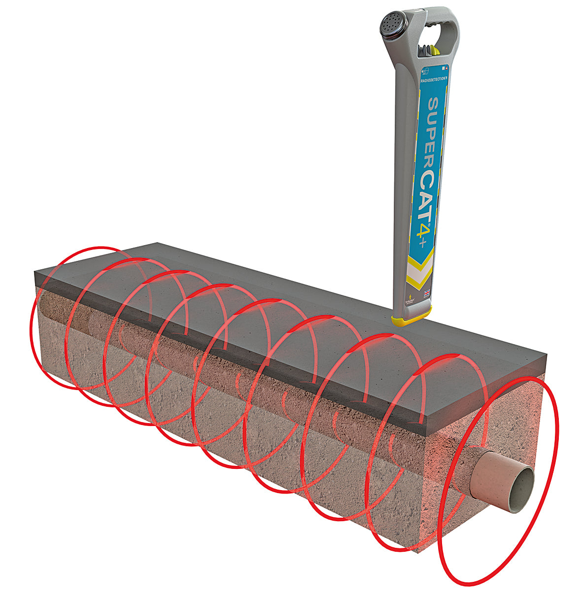 Lokátor SuperCAT4+ S (Specialista na sondy) (512Hz)